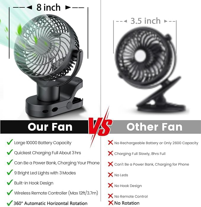 8-Inch Rechargeable Fan with Remote & 10000mAh Battery | 360° Auto Oscillation | Power Bank Function | LED Light with 3 Modes | Hook & Clip Design for Camping/Home/Office