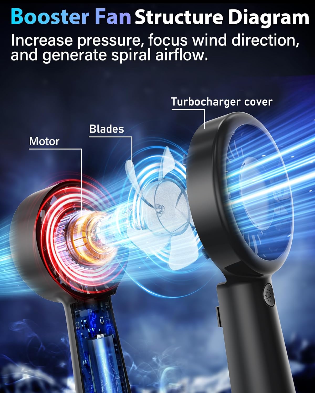 Mini Portable Handheld Fan | USB Rechargeable Pocket Fan | Lightweight & Quiet Personal Fan for Travel, Commuting, Makeup Bag | Black