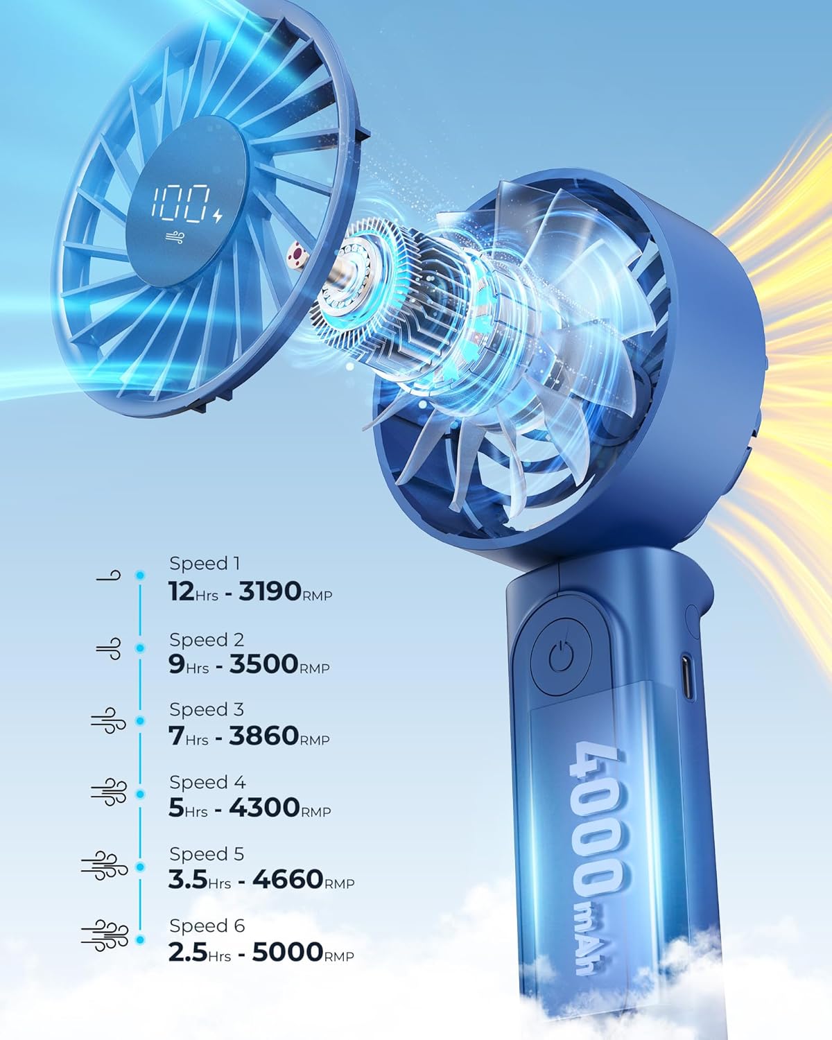 High-Speed Foldable Handheld Fan – 4000mAh Battery | 6-Speed Adjustable | LCD Display | USB Rechargeable Silent Portable Fan with Power Bank Function